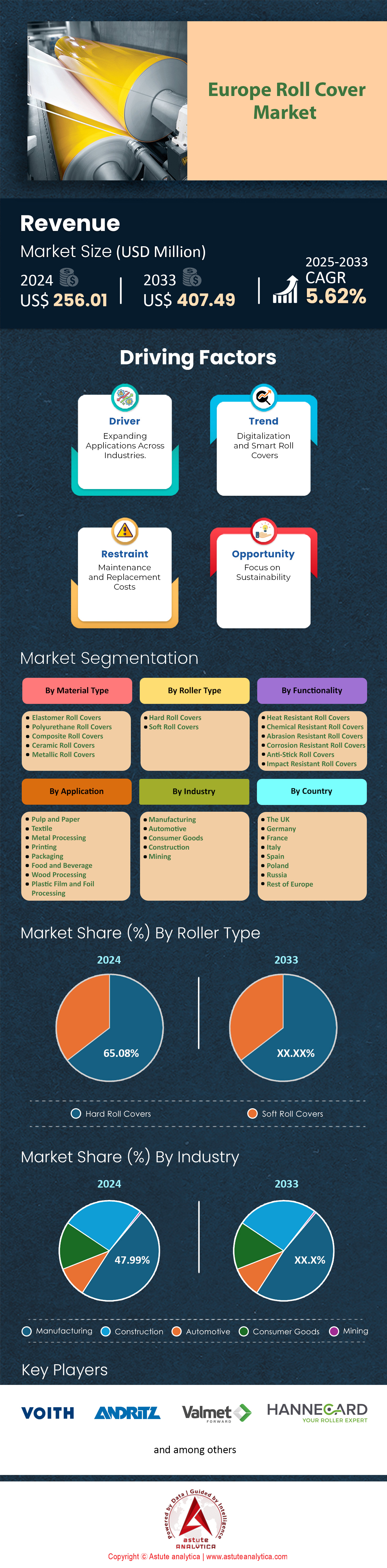 Europa Roll Cover Market